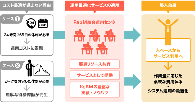 課題解決イメージ