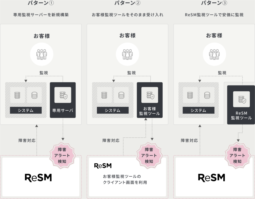 定常作業・保守作業の代行の導入事例イメージ