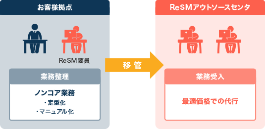 課題解決イメージ