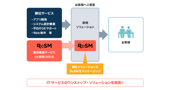 課題解決イメージ