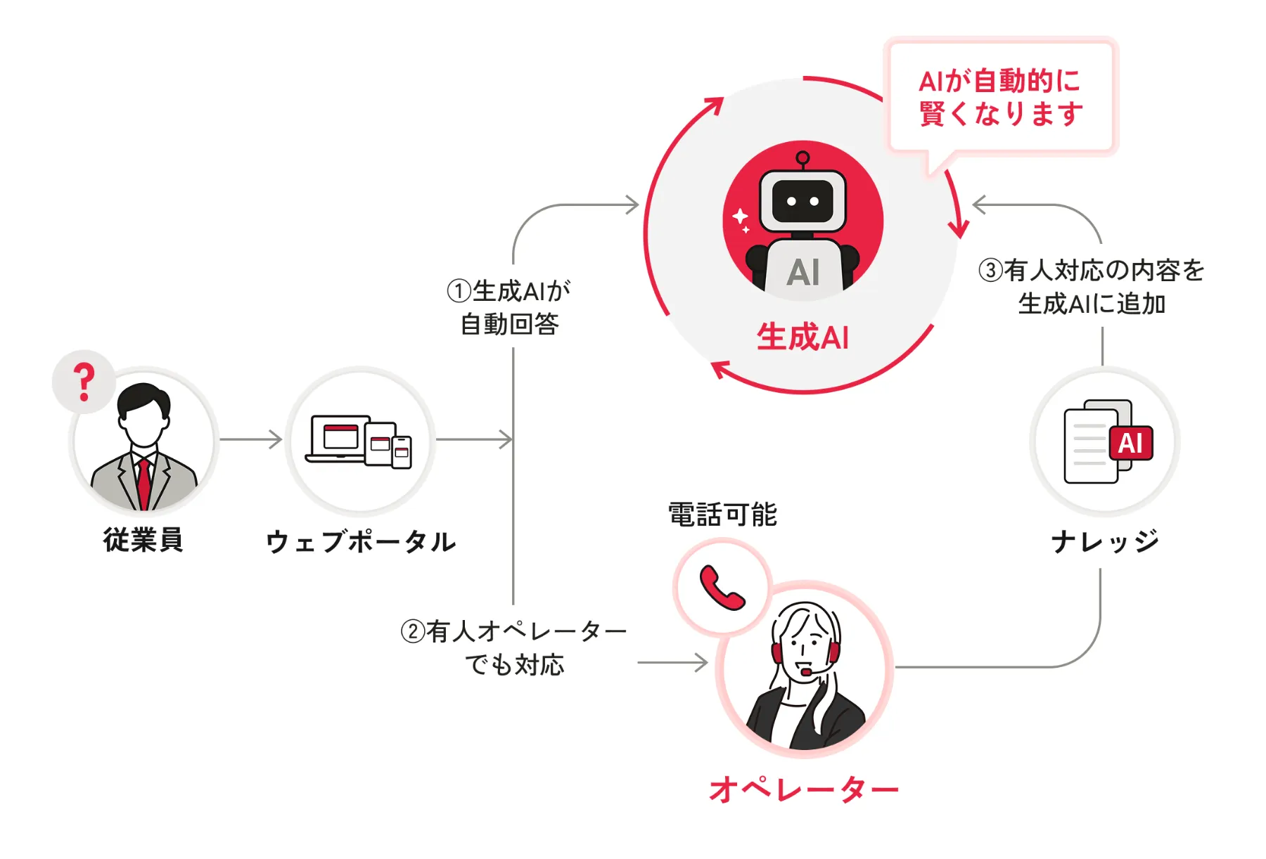 resm_plusサービスイメージ